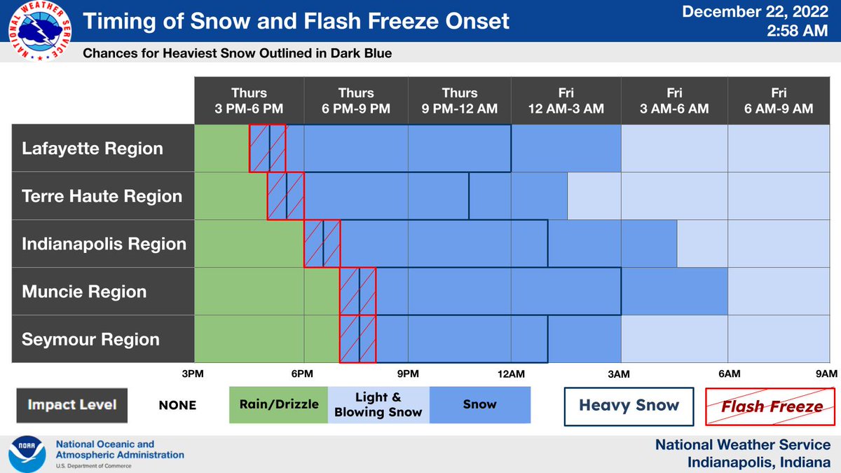 IndyStar On Twitter RT NWSIndianapolis An Impressive Front Will