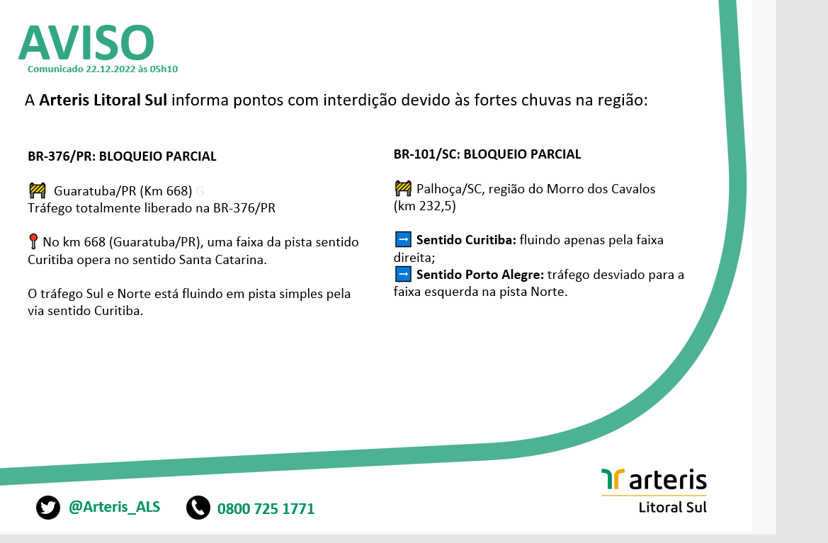 Arteris Litoral Sul tweet media