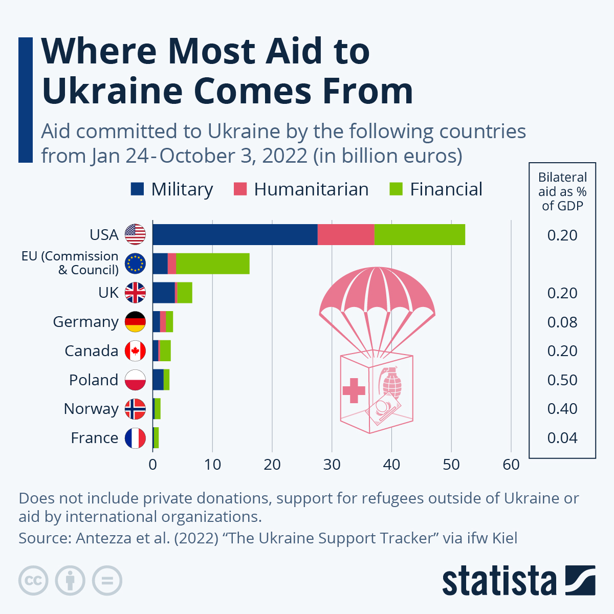 ViolavonCramon's tweet photo. 2️⃣
It is very telling that #Zelensky, president of a European state, #EUcandidate, pays first visit to #Washington & not #Brussels. US remains the biggest donor for 🇺🇦. #Europe needs to step up & be more assertive in defending its interests. This concerns more than just Ukraine. https://t.co/QLwRjHcF0z