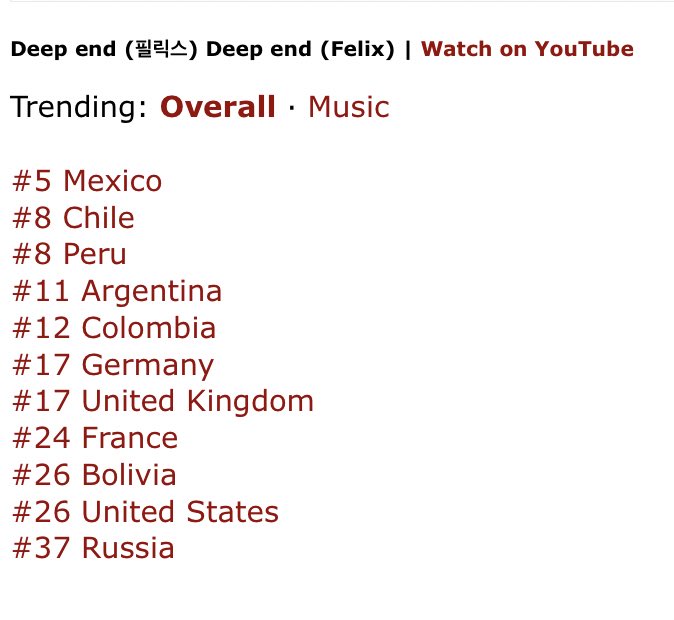 FELIX CHARTS on Twitter "3 Worldwide (Music) 6 Worldwide (Including