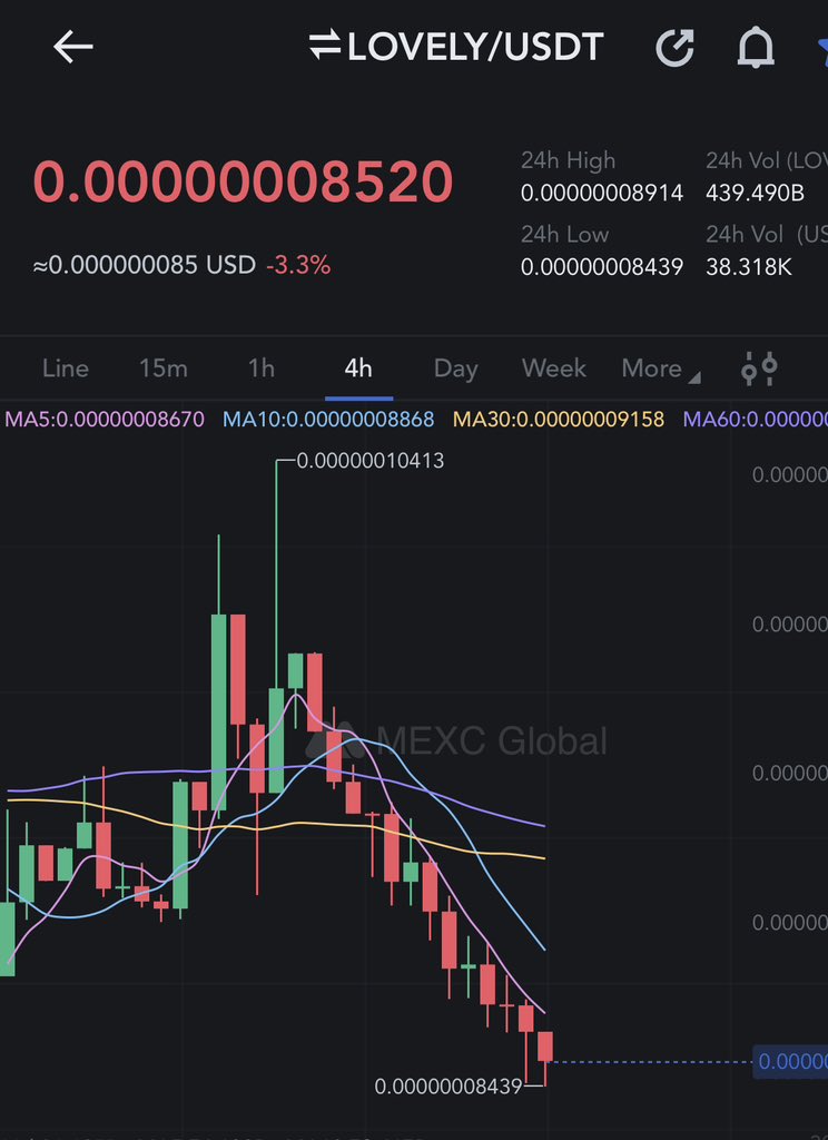 Arifch11's tweet photo. @LovelyinuS @lovely_swap @Lovely_finance @Mahidhar_Crypto @P_G_Lovely @sarthakag_2000 @lovelyinu20 @BhupalPala @BitKanOfficial @BlackstarsMKTCR @cryptocom 😂 https://t.co/nO1MautcNt