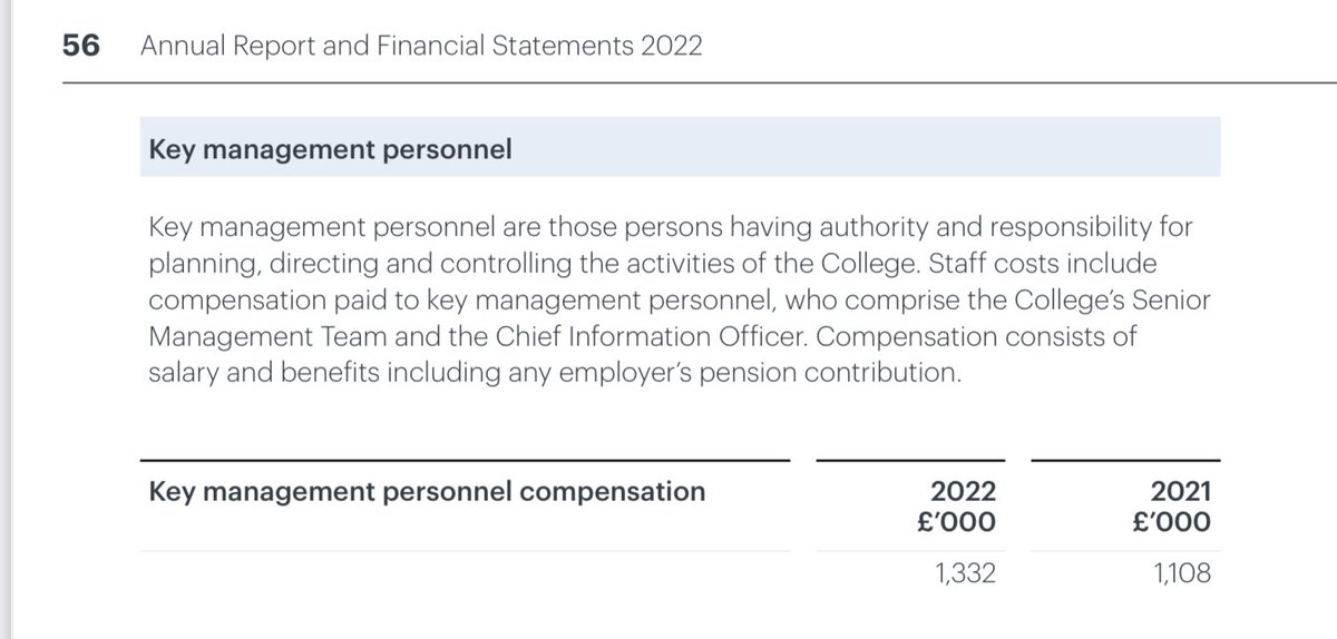 Am desperately racking my brain trying to understand how there can have been a 20% increase in “key management personnel compensation” (ie SMT) at my university at the same time as these “key managers” introduced a “recovery programme” that involved job cuts to stem a deficit…