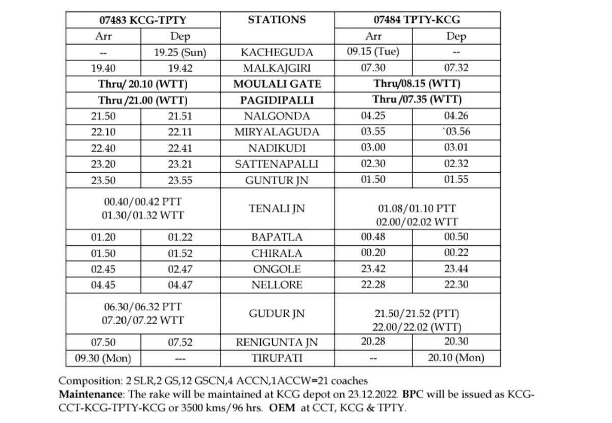 Ongole rly on Twitter "kacheguda tirupati and kacheguda 
