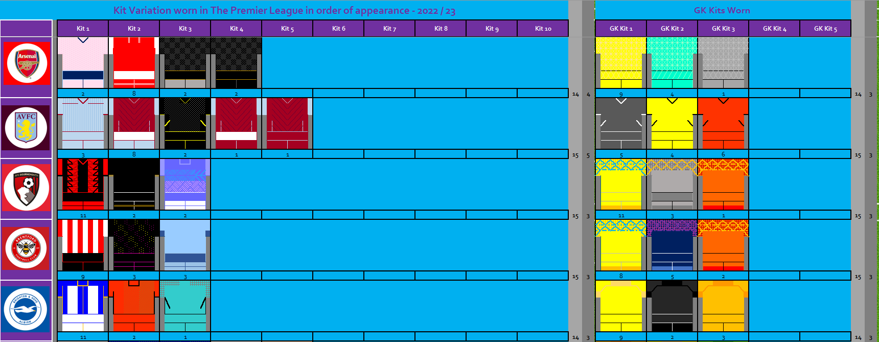 Football Kit Geek (kit_geek) / Twitter