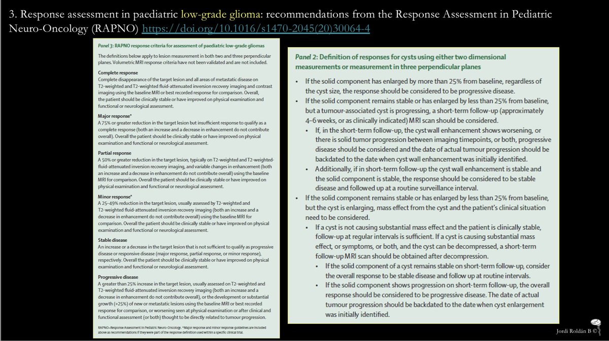 JordiRoldanB's tweet photo. #OnePediNeuroRad 🌍

#Neurotools. RAPNO criteria bibliography: 
1.Diffuse midline glioma
https://t.co/hvYDhc7vRY
2.High-grade glioma
https://t.co/p90MOx9Swn
3.Low-grade glioma
https://t.co/Ana4W7UMfe
4.Medulloblastoma and leptomeningeal seeding tumors
https://t.co/go6x5PFtoN https://t.co/ZbbjsmqvAd