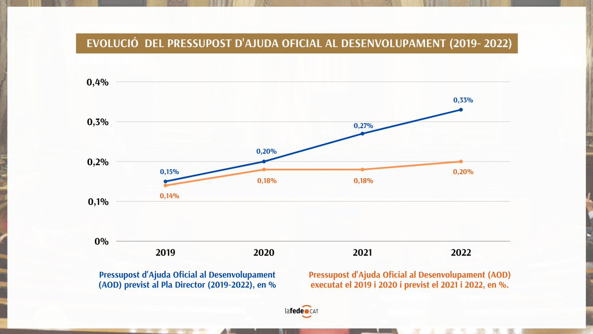 Lafede - justícia global tweet media