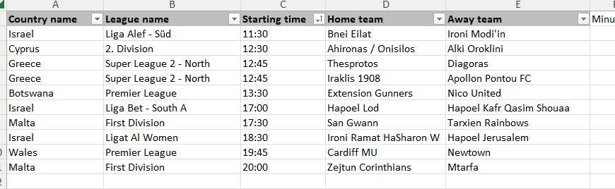 tcdc_data's tweet photo. First Half Goal selections - 22nd December 2022.
Fixtures where there is potential value in betting on over 0.5 FHG.
Join my Telegram group, link in bio, for alerts when odds reach 1.50/ 1.70+
#inplay #bettingtips #football #firsthalfgoal #bettingtwitter #sharpgoals #betfair https://t.co/63dqHPLMJC