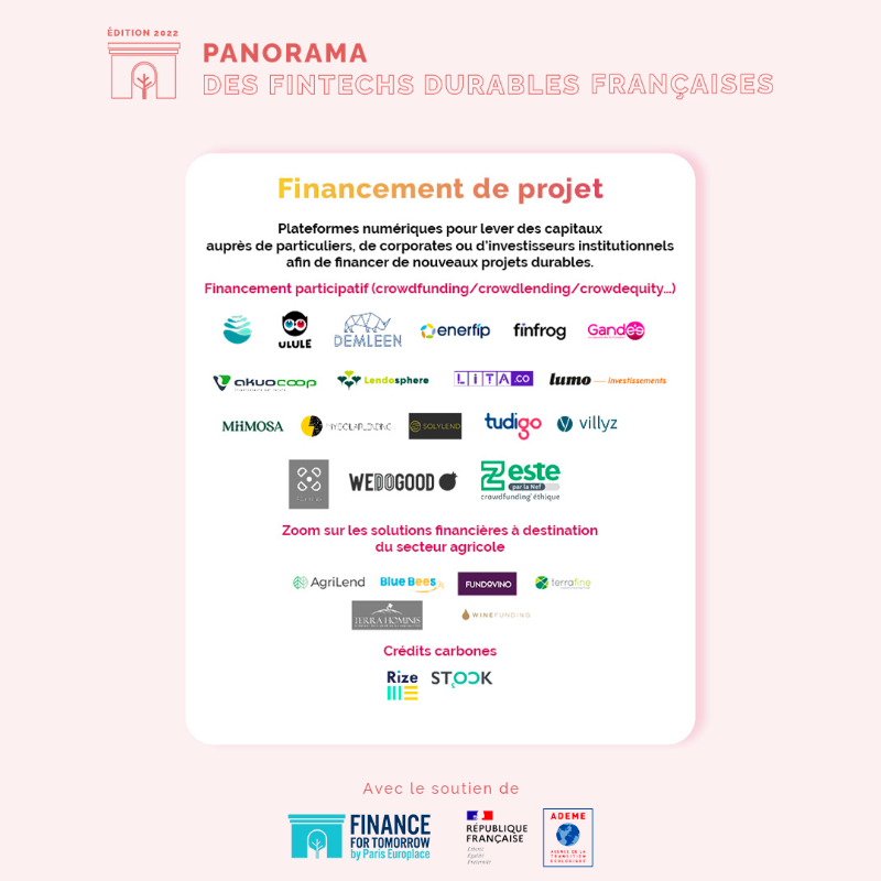 IFD_Paris's tweet photo. 🌱⭐️ Il y a quelques semaines, nous avons publié la première édition du Panorama des #fintechs durables françaises 🇫🇷 en collaboration avec l’@ademe !

Partez à la découverte des 102 fintechs recensées par catégorie : #RegTechs, #risques, #néobanques et financement de projet ⤵️