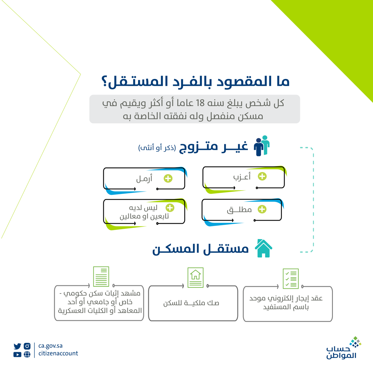 citizenaccount's tweet photo. ما المقصود بالفرد المستقل في برنامج حساب المواطن.. https://t.co/o3jZ7ygDH7