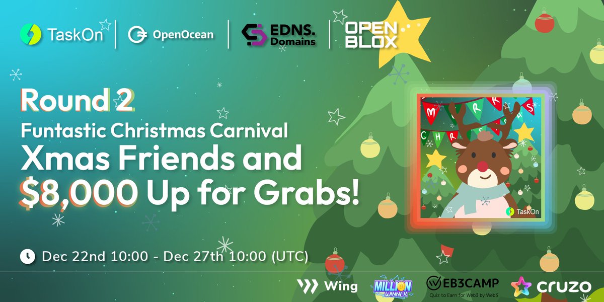 taskonxyz's tweet photo. ☃️Here comes #TaskOn Funtastic #ChristmasCarnival Round 2!
 
🎁Gatch little 🦌 #XmasFriends #CAP to share $8,000!
⏰Dec 22-27, 2022
 
👼Guests: @OpenOceanGlobal @ednsdomains @OpenBlox_io @Wing_Finance @Million__Winner @Web3camp_io @CruzoCards
 
🌠Join now: https://t.co/loypNepE4T https://t.co/04YmI1jMqw