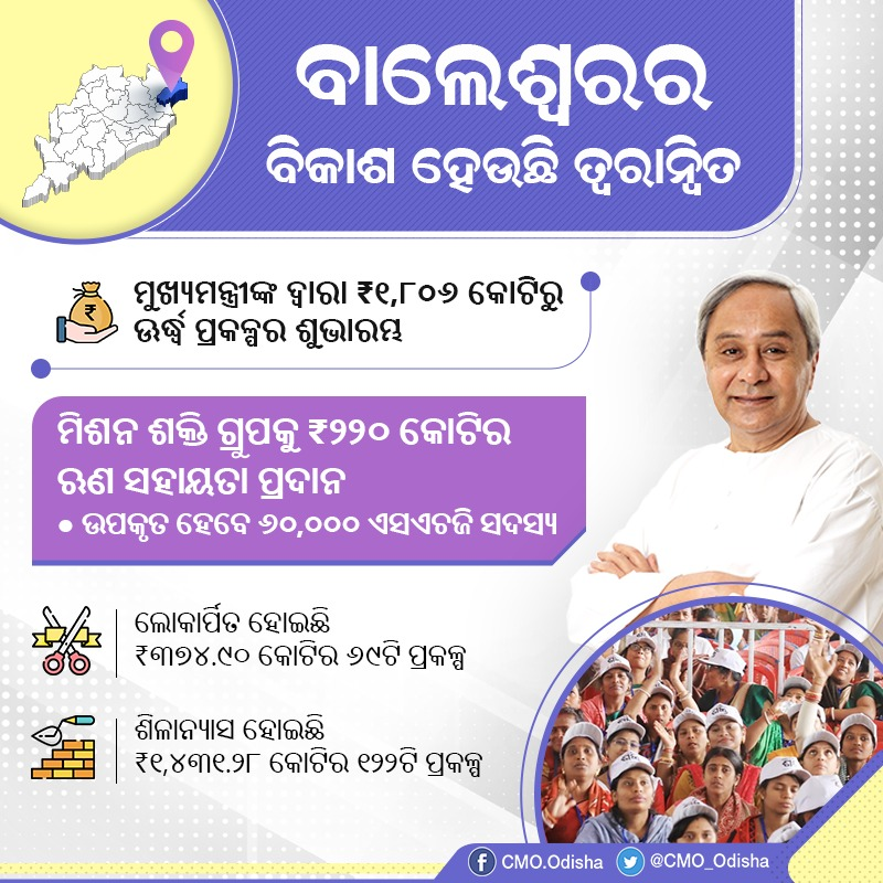 CMO_Odisha's tweet photo. ବାଲେଶ୍ଵର ଜିଲ୍ଲାର ବିକାଶଧାରାକୁ ଆଗେଇ ନେବା ପାଇଁ ମୁଖ୍ୟମନ୍ତ୍ରୀ ଶ୍ରୀ @Naveen_Odisha ₹୧,୮୦୬ କୋଟିରୁ ଊର୍ଦ୍ଧ୍ଵ ପ୍ରକଳ୍ପର ଶୁଭାରମ୍ଭ କରିଛନ୍ତି। ଏଥିସହ 'ୱାନ ପଞ୍ଚାୟତ, ୱାନ ପ୍ରଡକ୍ଟ' ଉପକ୍ରମକୁ ବ୍ୟାପକ କରିବା ପାଇଁ ୫,୬୦୦ ଏସଏଚଜିକୁ ₹୨୨୦ କୋଟିର ସହାୟତା ପ୍ରଦାନ କରି ମା'ମାନଙ୍କୁ ଉଦ୍ୟୋଗୀ ହେବାକୁ ସେ ଆହ୍ବାନ ଦେଇଛନ୍ତି। https://t.co/61tfksx0nG