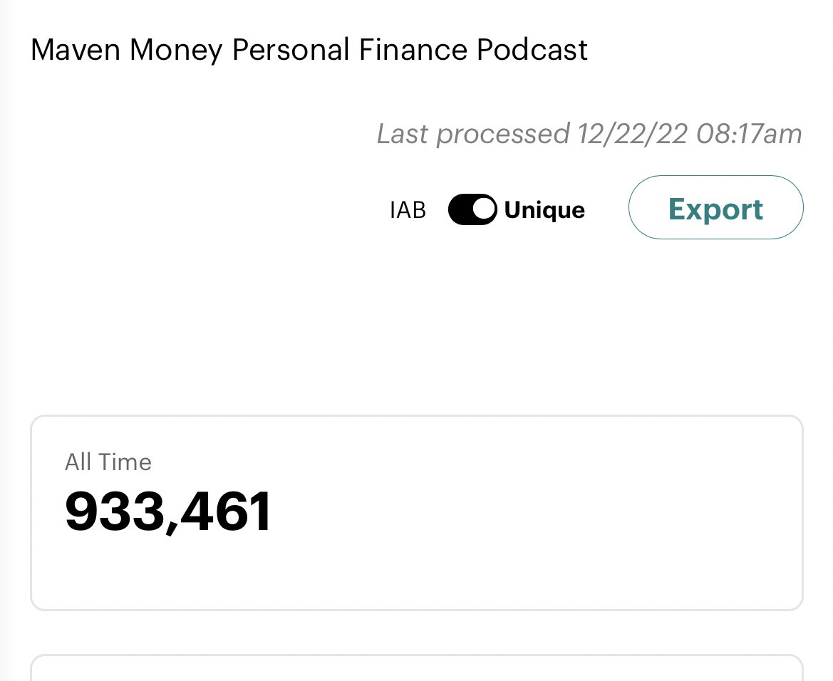 Looking forward to the #MavenMoneyPodcast hitting 1,000,000 total downloads next year. Currently at 👇circa 300k in the year 2022. Thank you for listening 😘