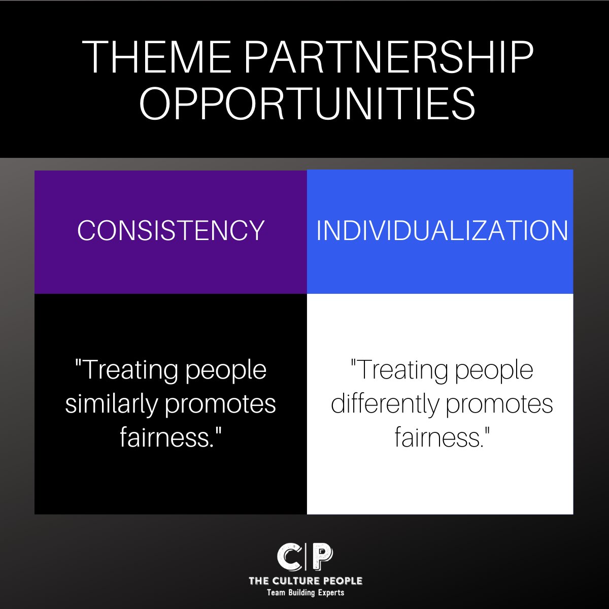 Two approaches to fairness.
#strengths