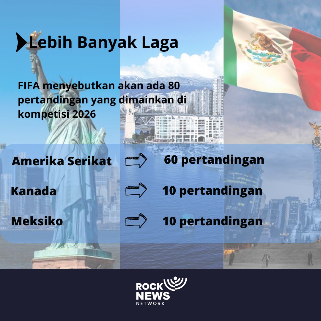 rocknewsnetwork's tweet photo. Ada yang udah nggak sabaran Piala Dunia 
2026?

#moda #worldnews #viralpics #beritaviral #radio #trendingreel #trendingpage #local #reelsvideo #mediaindonesia #trendingnews #trending #trendingvideo #viralreel #virals #pialadunia2026 #FIFAWorldCup https://t.co/Dm3E9nBNx5