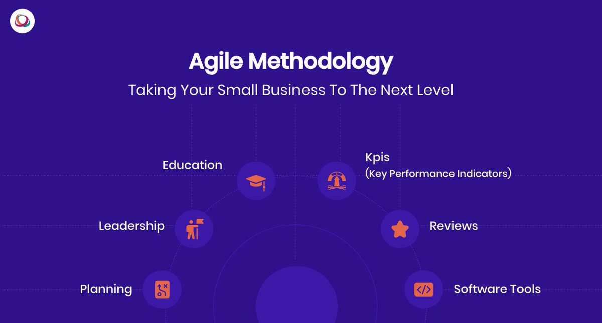 tecorbtech's tweet photo. Agile creates a buzz in today’s tech industry and many businesses adapt this technology to digitally transform their business. 
Read More: 
https://t.co/WwyHP97iPT
...
...
#agilemethodology #agile #agiledevelopment #projectmanagement #agilemanagement https://t.co/J4cNLvpqGT