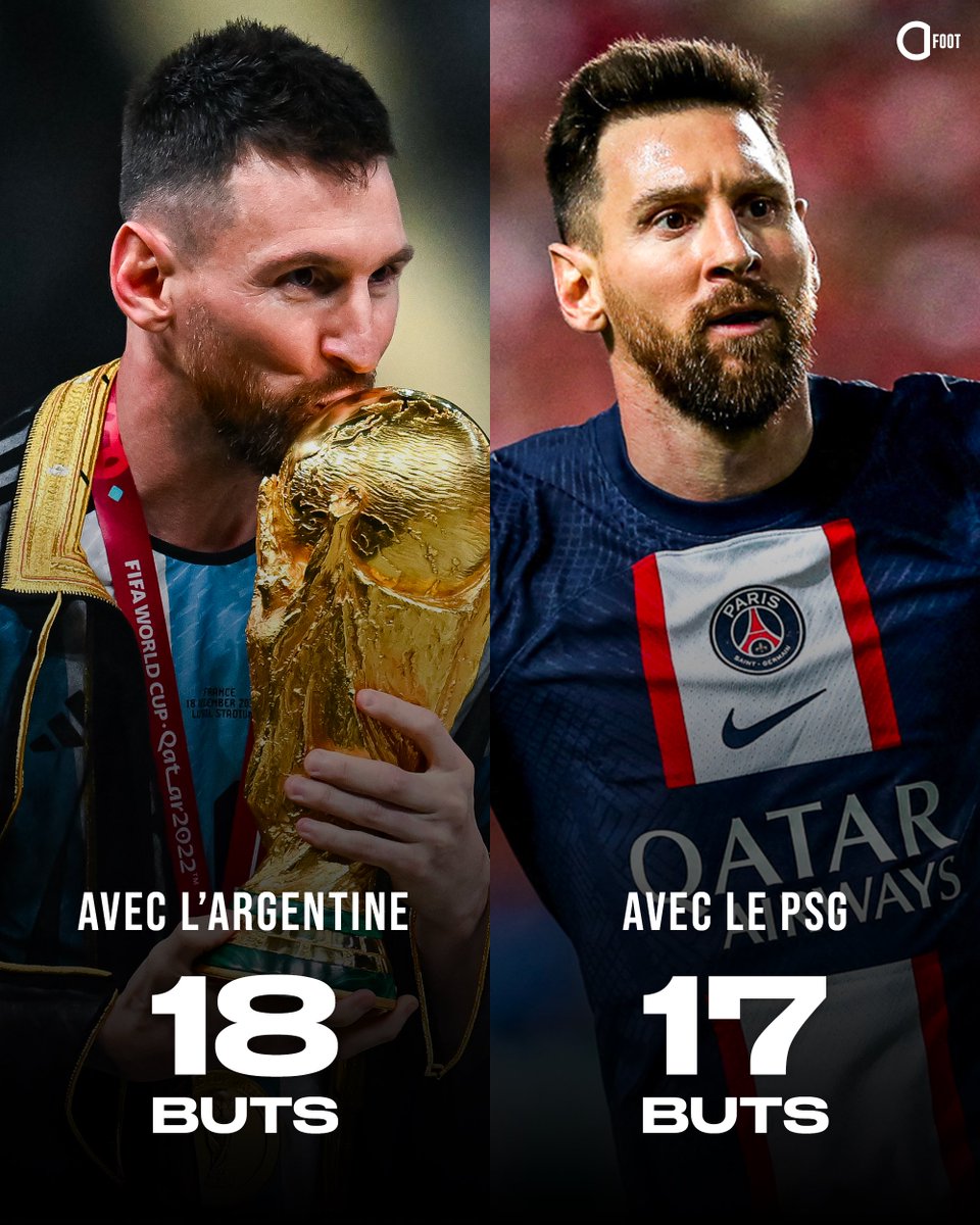 ActuFoot_'s tweet image. Leo Messi a plus marqué en 2022 pour l'Argentine que pour le PSG.