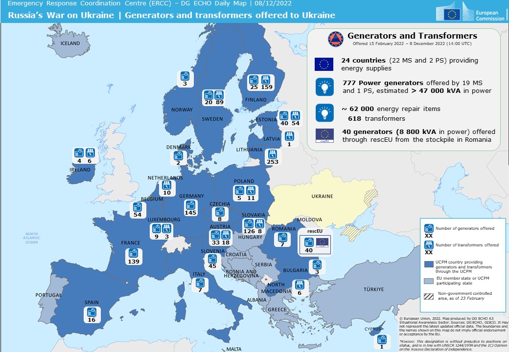 Suomi on yksi eniten generaattoreita ja muuntajia Ukrainaan toimittaneista maista Euroopassa. Kiitos kaikille yrityksille ja lahjoittajille, nämä tulevat todellakin tarpeeseen Ukrainassa. erccportal.jrc.ec.europa.eu/ECHO-Products/…