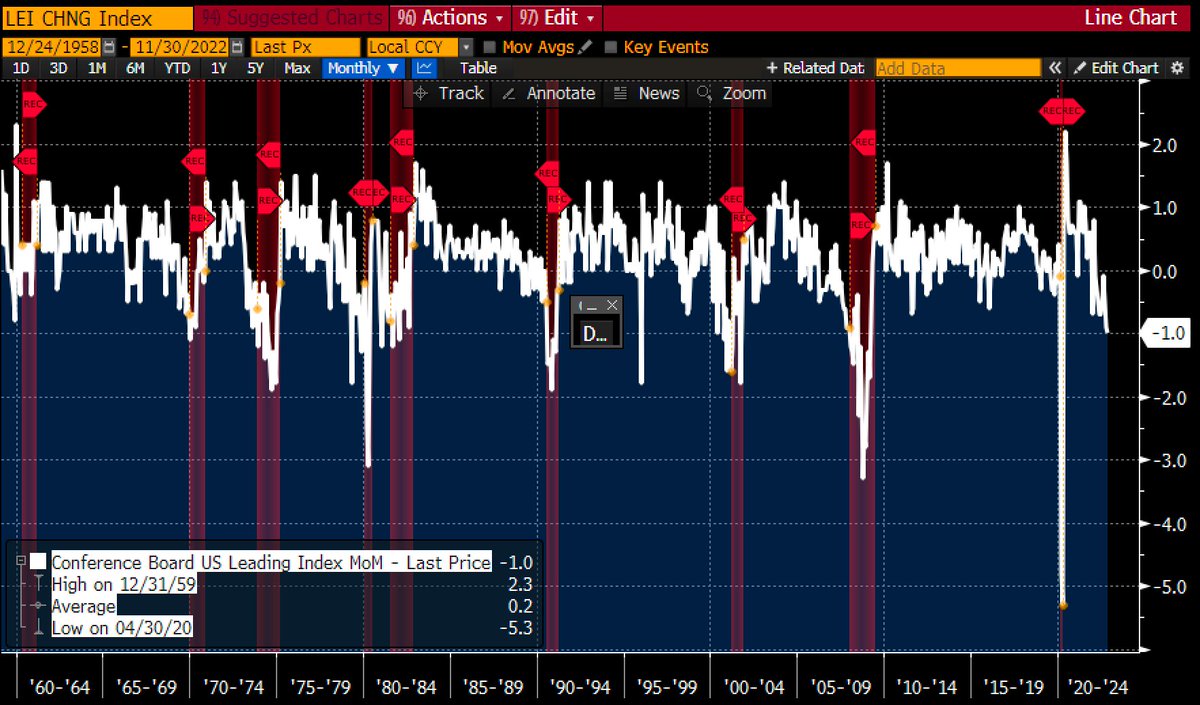 TheBondFreak's tweet photo. #NoSingsofRecession https://t.co/Qtw6PckK0y