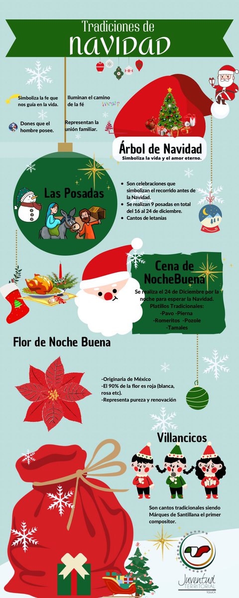 TolucaJuventud's tweet photo. La Navidad es un sentimiento, es un olor, es un recuerdo, es una mesa llena de gente a la que amas, es una canción, una sonrisa, un puñado de magia y unos instantes de felicidad 🎄🪅
Y tu cómo celebras la Navidad ❤️👇🏻? https://t.co/86sMAPWiLw
