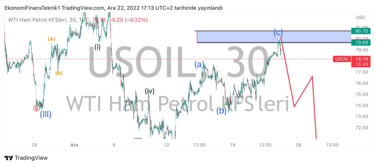 #WTİ Buna 150 Rt ve beğeni gelmezse bu benim ayıbım mı :(
