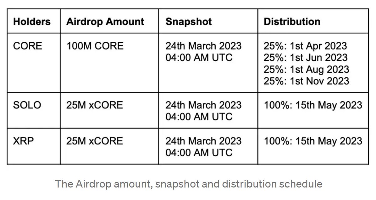 XRP Airdrops tweet media