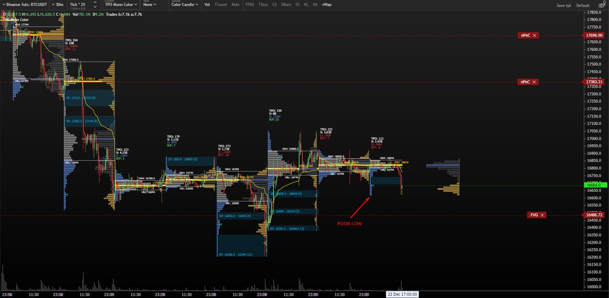 #BTC  The levels we will be watching for #Christmas