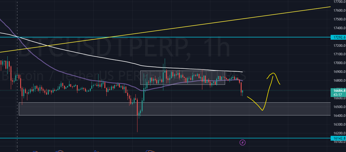 pirateofbinance's tweet photo. $BTC Plan 🤞#DYOR 
.
.
$FET $POLYX $ETH $ADA $MOB $RLC $REN $HNT https://t.co/3Z21Ce9iGx