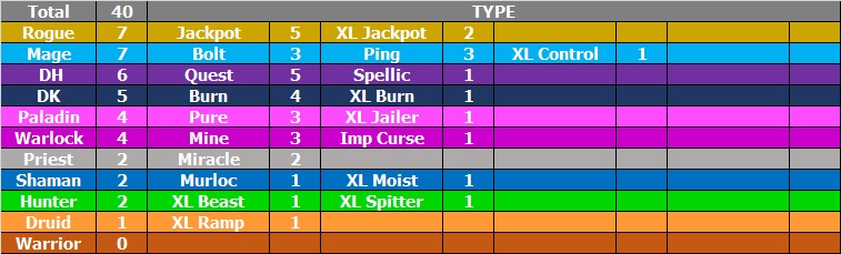 Hearthstone Thailand Christmas Cup 2022 by Hearthstone Esports Thailand
.
Conquest Bo7 with 1 Ban
.
Decklists : facebook.com/media/set?vani…
.
Live : 23-25 Dec 13.00 GMT+7 at
facebook.com/HSEsportsTH