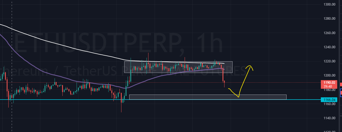 pirateofbinance's tweet photo. $ETH Plan 🤞#DYOR 
.
.
$FET $POLYX $ETH $ADA $MOB $RLC $REN $HNT $BTC https://t.co/k07PMtrMrO