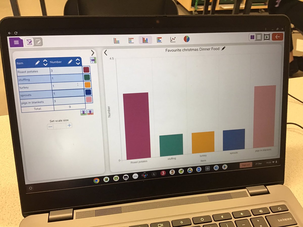 TirMorfa's tweet photo. #ytmLlandegla have been finding out favourite foods from Christmas dinners. They have presented their data in bar graphs. #ytmdcf #ytmnum https://t.co/bDJWWpM4d2