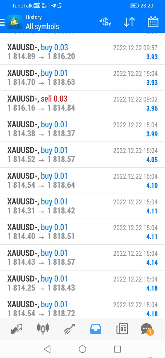 azro89110356's tweet photo. Ok slsai sdah utk mlm ni... Besok last market, 3ratus usd lbh ok la tu utk gji hri ni, kita cri utk gji besok hri.... https://t.co/puIVBNMBF6