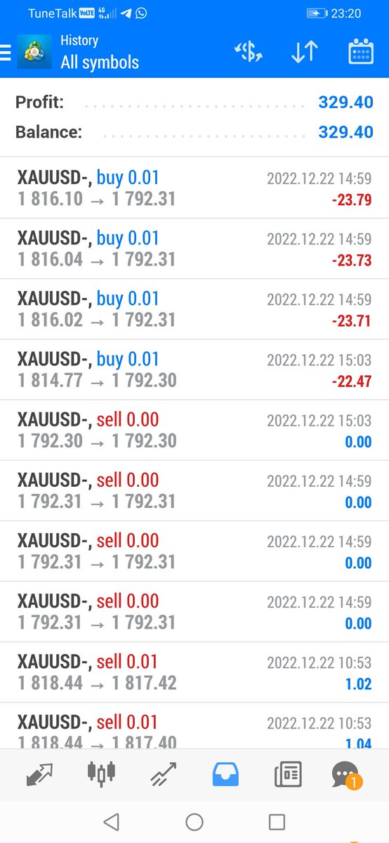 azro89110356's tweet photo. Ok slsai sdah utk mlm ni... Besok last market, 3ratus usd lbh ok la tu utk gji hri ni, kita cri utk gji besok hri.... https://t.co/puIVBNMBF6