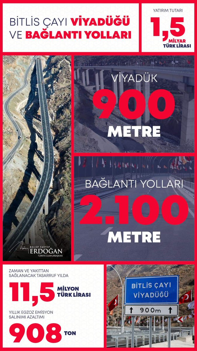 serdarcirit10's tweet photo. 1,5 milyar liralık bir yatırımla hayata geçirdiğimiz Bitlis Çayı Viyadüğü ile Bağlantı Yolları Bitlis’imize, bölgemize ve ülkemize hayırlı olsun. https://t.co/08GrXTPyUk