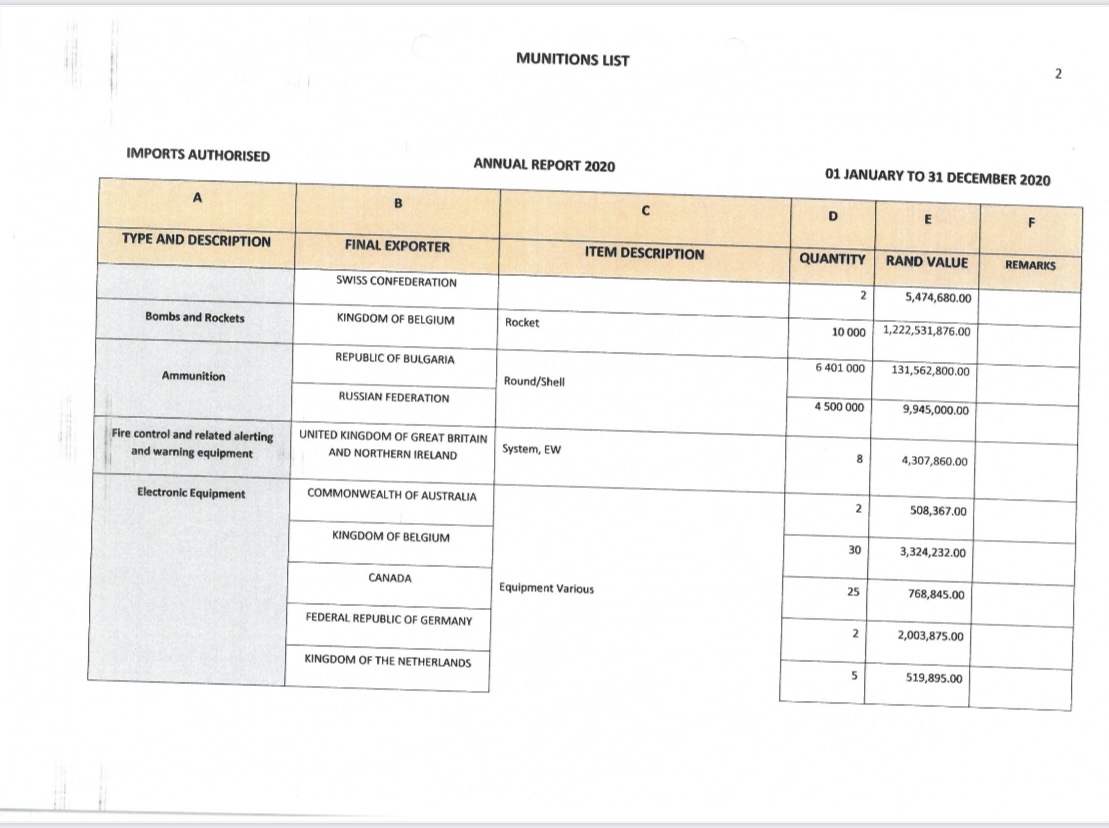 Ammunition orders should be routed through Armscor, so there's presumably an Armscor tender for this, and there should be an accompanying import permit from the National Conventional Arms Control Committee and appear in its reports. It's possible this R10m order from 2020 is it.