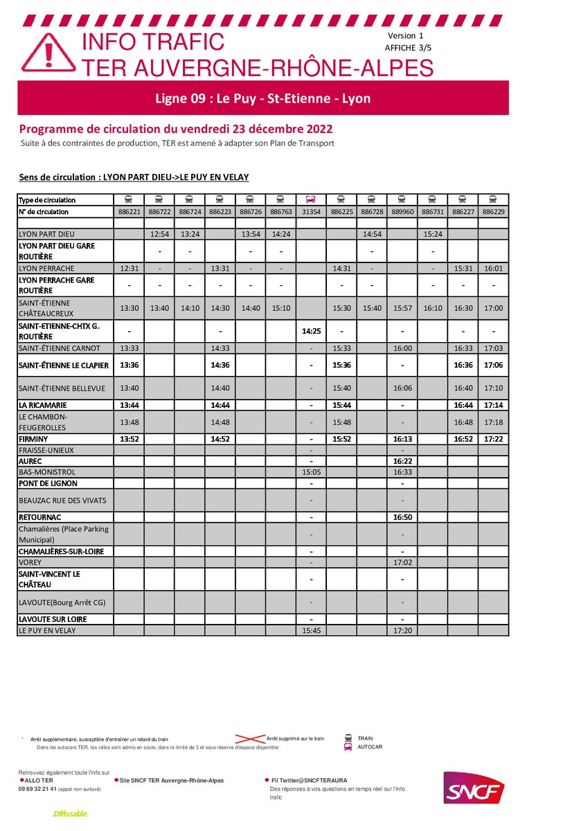 UsagersAuvergne's tweet photo. 2/3
Suite à des "CONTRAINTES DE PRODUCTION"
Perturbations
VENDREDI 23 DECEMBRE
Ligne
#Lyon
#SaintEtienne
#Firminy
#MonistrolSurLoire
#Retournac
#LePuyEnVelay
@SNCFTERAURA
#MassifCentral
#TrainDuQuotidien https://t.co/U6PDcbCXHY