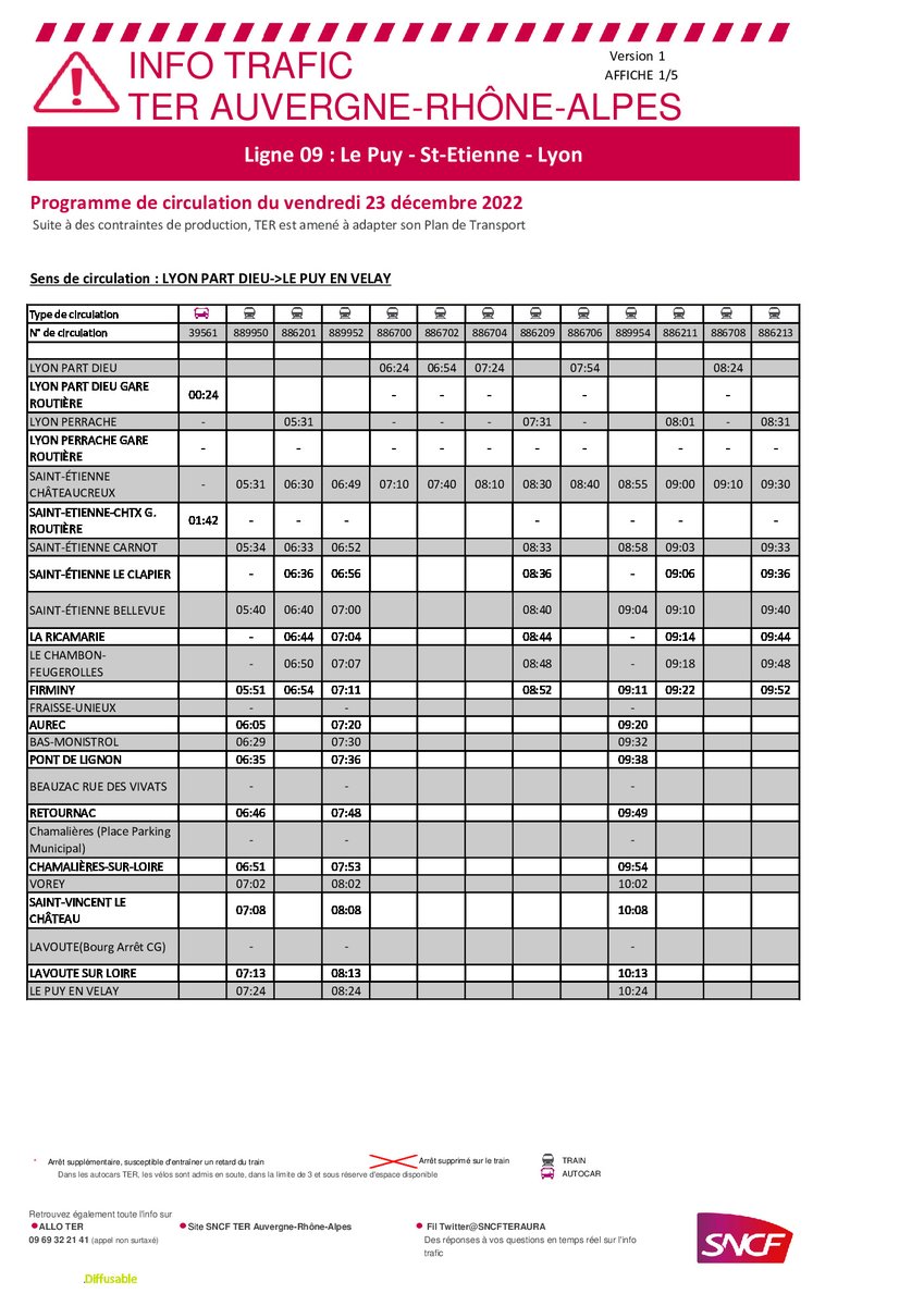 UsagersAuvergne's tweet photo. 2/3
Suite à des "CONTRAINTES DE PRODUCTION"
Perturbations
VENDREDI 23 DECEMBRE
Ligne
#Lyon
#SaintEtienne
#Firminy
#MonistrolSurLoire
#Retournac
#LePuyEnVelay
@SNCFTERAURA
#MassifCentral
#TrainDuQuotidien https://t.co/U6PDcbCXHY