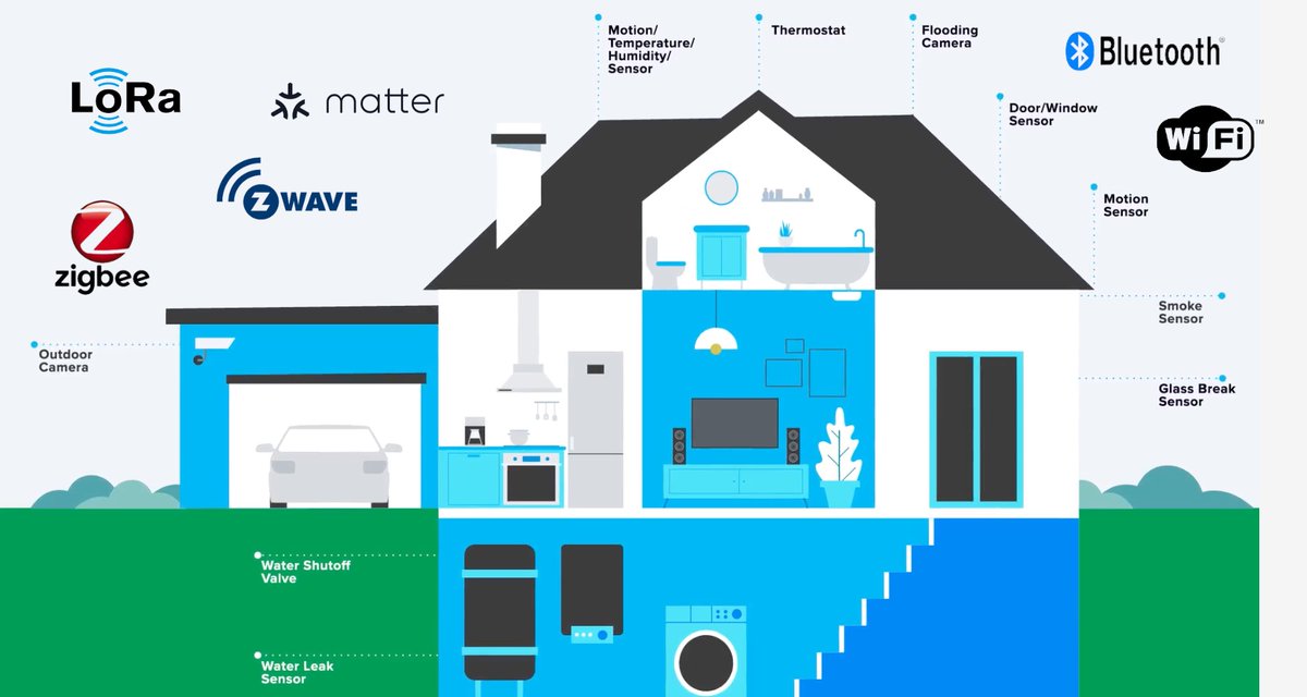 lexidevices's tweet photo. Why does Interoperability matter? @JEOII , LEXI COO / Vice-Chair of the Board @ZWave_Alliance/Chairman Emeritus @csaiot shares why.
https://t.co/zFX5aZuUsH https://t.co/pV8OM1RLEL