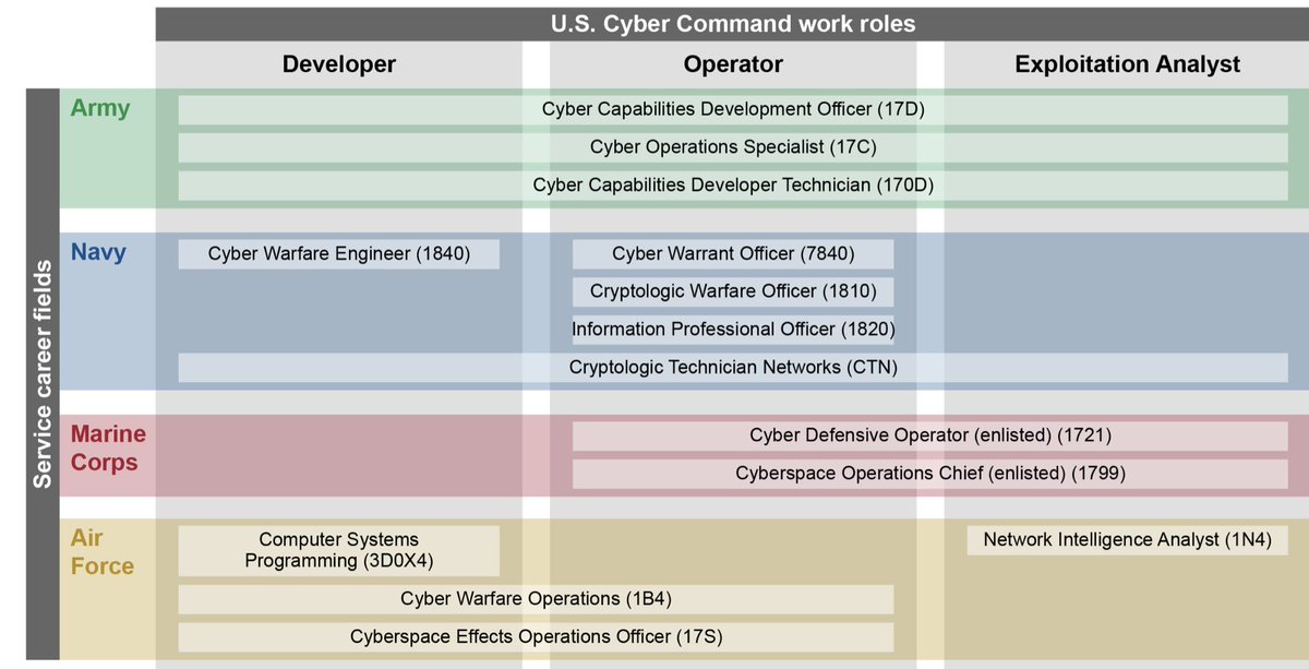Lukasz Olejnik (@LukaszOlejnik@Mastodon.Social) on Twitter: "US Army