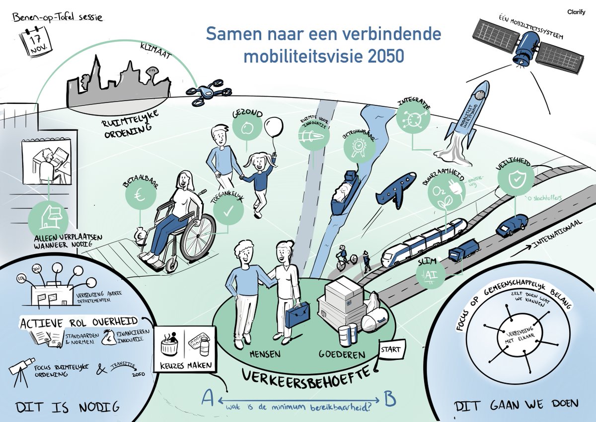 OverlegFL's tweet photo. Wil jouw organisatie meedenken over de toekomst van het mobiliteitssysteem in Nederland?

Op dinsdagmiddag 31 januari van 13.30 tot 15.30 uur vindt een formele consultatie onder leiding van voorzitter Jeroen de Haas.

Meer info:
https://t.co/SN53Pt02m4

#mobiliteitsvisie2050 https://t.co/qyBDllScD9