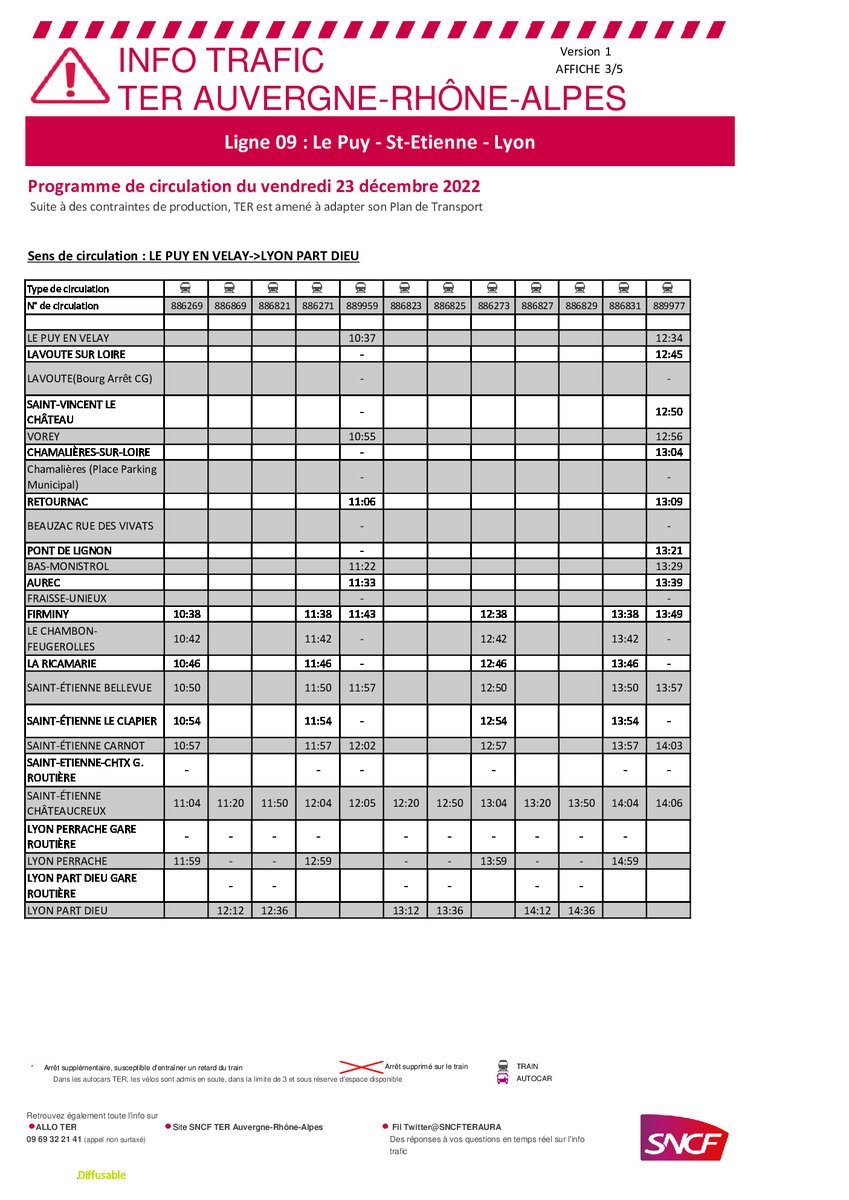 UsagersAuvergne's tweet photo. 1/3
Suite à des "CONTRAINTES DE PRODUCTION"
Perturbations
VENDREDI 23 DECEMBRE
Ligne
#Lyon
#SaintEtienne
#Firminy
#MonistrolSurLoire
#Retournac
#LePuyEnVelay
@SNCFTERAURA
#MassifCentral
#TrainDuQuotidien https://t.co/abKrBaa6s2