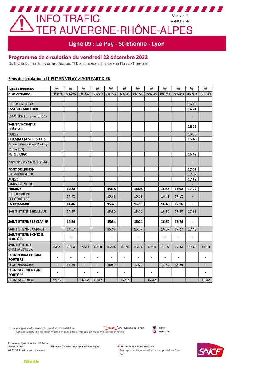 UsagersAuvergne's tweet photo. 1/3
Suite à des "CONTRAINTES DE PRODUCTION"
Perturbations
VENDREDI 23 DECEMBRE
Ligne
#Lyon
#SaintEtienne
#Firminy
#MonistrolSurLoire
#Retournac
#LePuyEnVelay
@SNCFTERAURA
#MassifCentral
#TrainDuQuotidien https://t.co/abKrBaa6s2