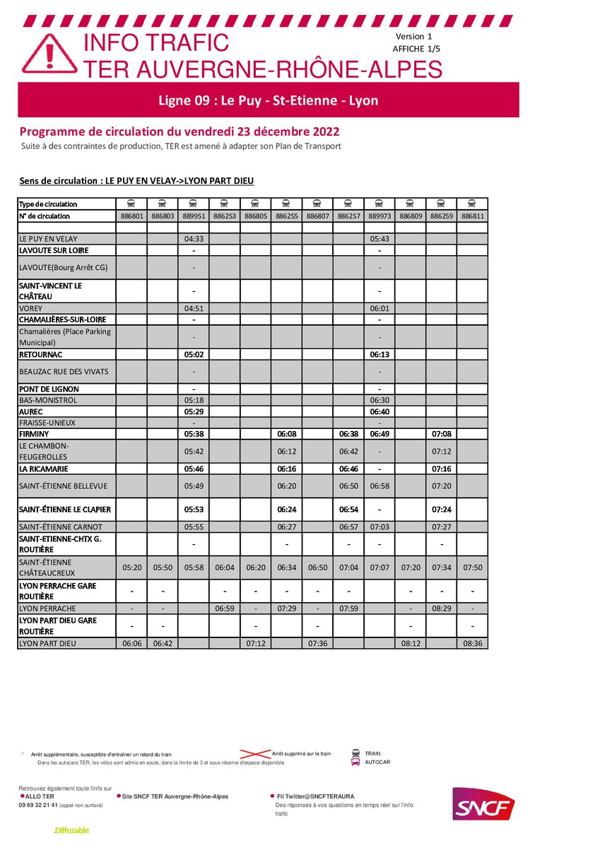 UsagersAuvergne's tweet photo. 1/3
Suite à des "CONTRAINTES DE PRODUCTION"
Perturbations
VENDREDI 23 DECEMBRE
Ligne
#Lyon
#SaintEtienne
#Firminy
#MonistrolSurLoire
#Retournac
#LePuyEnVelay
@SNCFTERAURA
#MassifCentral
#TrainDuQuotidien https://t.co/abKrBaa6s2