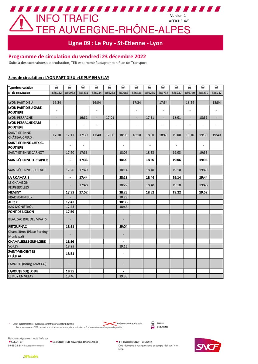 UsagersAuvergne's tweet photo. 3/3
Suite à des "CONTRAINTES DE PRODUCTION"
Perturbations
VENDREDI 23 DECEMBRE
Ligne
#Lyon
#SaintEtienne
#Firminy
#MonistrolSurLoire
#Retournac
#LePuyEnVelay
@SNCFTERAURA
#MassifCentral
#TrainDuQuotidien https://t.co/tjOEJEjpka
