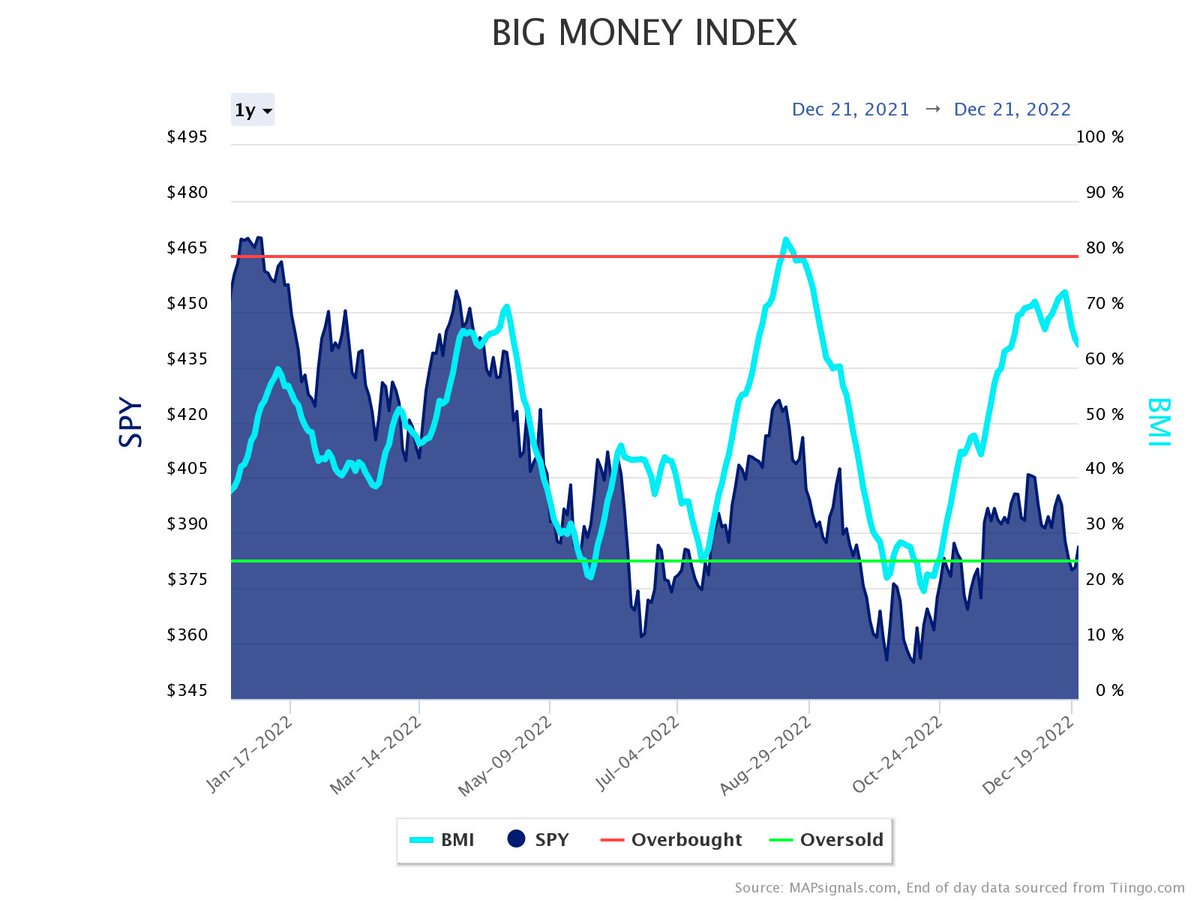 Best Dividend Stocks For July 2021 MAPsignals