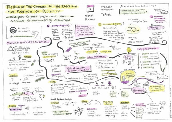 knowledgEnabler's tweet photo. ... Belgium gain ground and recognition.
by Eric Boydens of #deDroomgaard &amp; #LandvandeAarde, @IngridLarik of #Flexvia @2BeFutureFit @CommonsLabA (Koen Wijnants) &amp; @C2C_Community and Jean-Louis Lamboray of #CIRCLOproject &amp; the Constellation - Community of @LifeCompetence.
... https://t.co/ycl4HOxZms