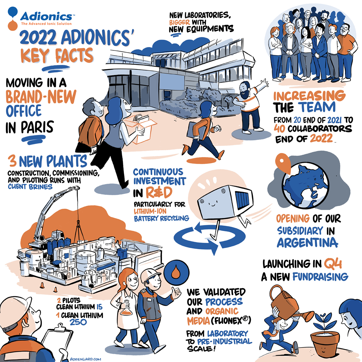 Adionics tweet media