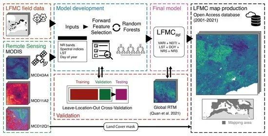 RemoteSens_MDPI's tweet photo. #latestpaper #remotesensing 
📢Live Fuel Moisture Content #Mapping in the Mediterranean Basin Using Random Forests and Combining #MODIS Spectral and #ThermalData 
by Àngel Cunill Camprubí, Pablo González-Moreno, and Víctor Resco de Dios 
🔗https://t.co/vTugSzUEoj https://t.co/Pl5Ugg0gUO