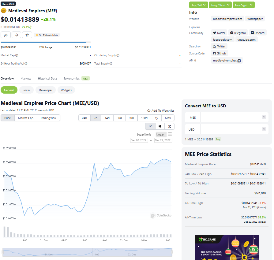 MedievalEmpires's tweet photo. $MEE is now listed and live on @coingecko !⚔️

https://t.co/RZQ82ENwo8 https://t.co/j5MAAcWmOj