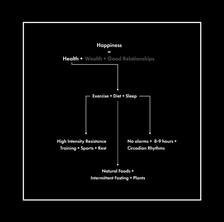 Quote by <a href="/naval/">Naval</a> 
Visualized by <a href="/6posters/">Armir Bahtiri</a>