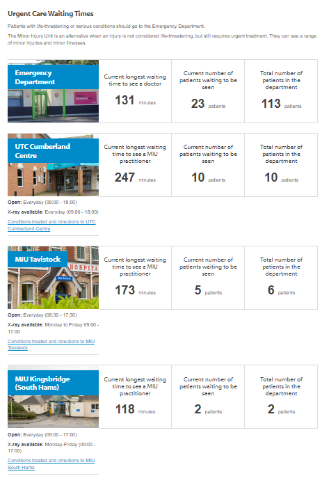 UHP_NHS's tweet photo. Waiting times for UTC Cumberland and MIUs at Tavistock and Kingsbridge are now available through our website and the NHS Quicker app. Check waiting times if you need urgent healthcare, or call 111 @Automation_UHP 
https://t.co/4MU5pXbg6F https://t.co/nRq2ZRPB7X